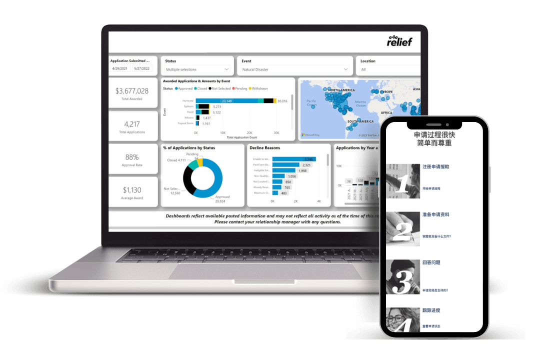 Schedule a Demo of Our Relief Fund Platfom E4E Relief